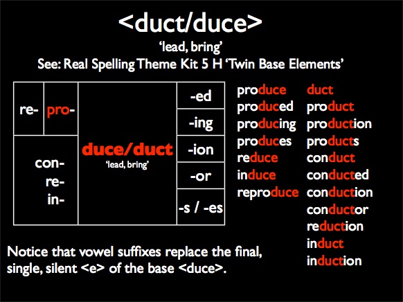 Bound Base Words